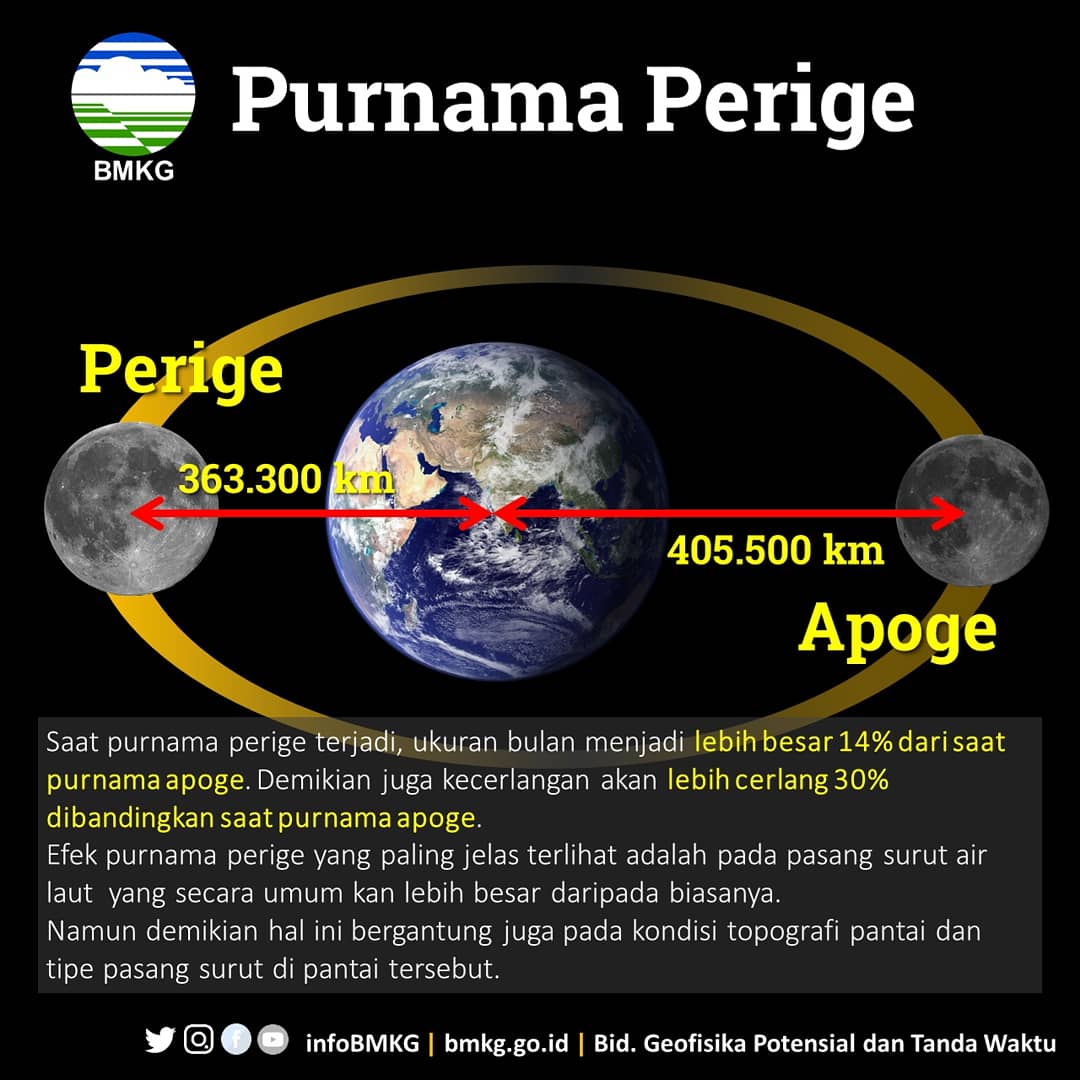 infoBMKG's tweet photo. Greget ratusan purnama di dalam kisah Cinta AADC mungkin tidak pernah mengalami purnama seperti tahun ini.
.
.
Kali ini di awal tahun #2019 berturut-turut terjadi fenomena bulan #purnama yang patut kamu ketahui.
.
.
#Supermoon #Perigi #BMKG https://t.co/QHEAlv857J