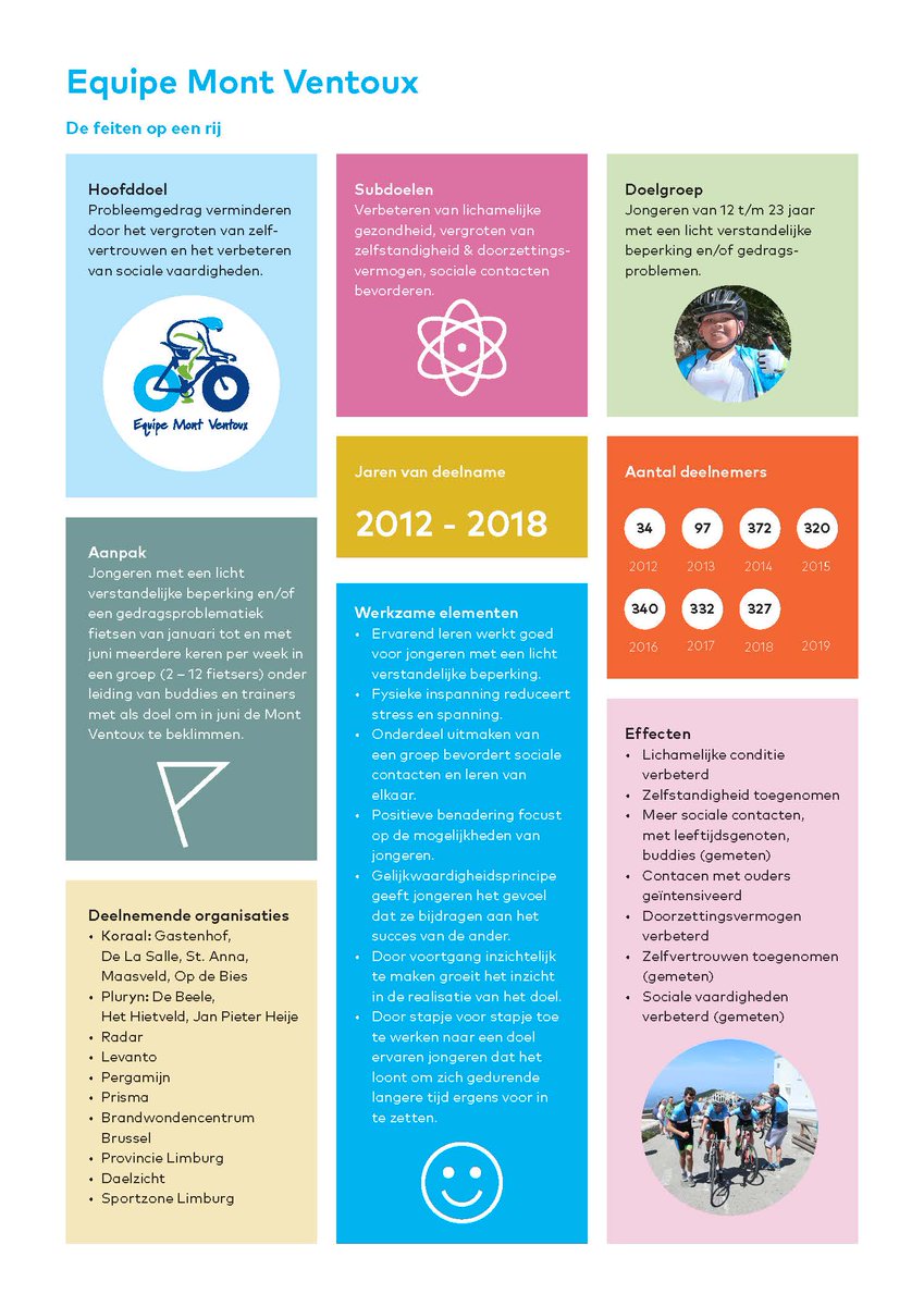 Yes! Onderzoek Equipe Mont Ventoux door <a href="/Koraalgroep/">Koraal</a> <a href="/Pluryn/">Pluryn</a> onderbouwt onderbuikgevoel! De effecten zijn nu wetenschappelijk bewezen, lees meer equipemontventoux.nl/over-equipe-mo…