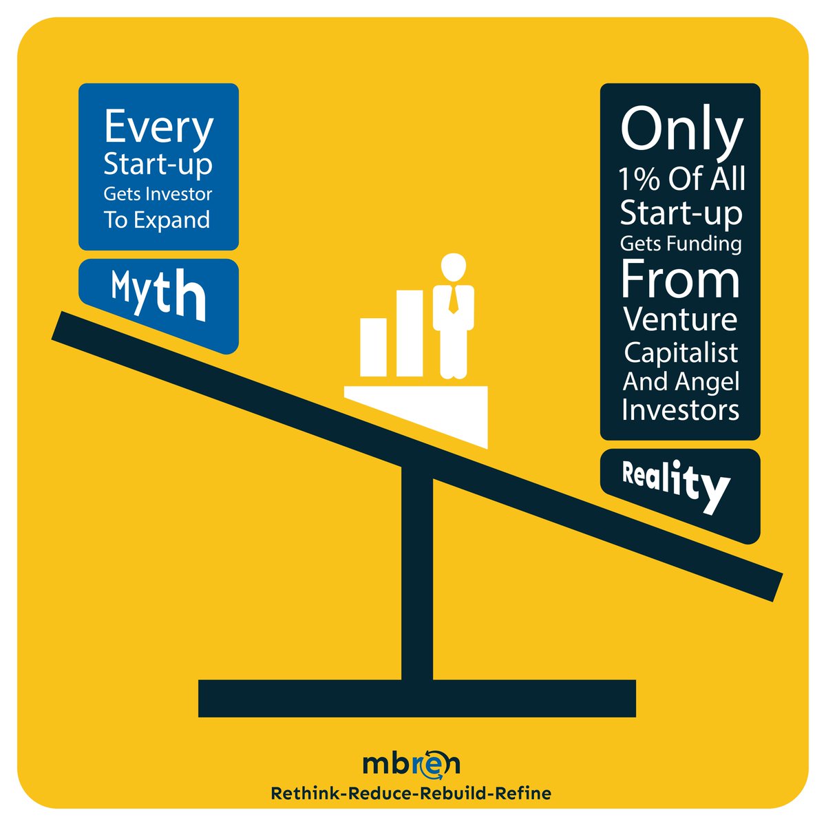 MBReEngineering's tweet photo. #StrugglingStartups #PotentialMSMEs #MSMEs #TraditionalFamilyBusiness #MythandReality #MeticulousBusinessReEngineering #startups #venturecapitalist #fundinginvesting #angelinvestors #startupangelinvestor 
https://t.co/y24P9bk0xg…/ https://t.co/TuoOTHecEs