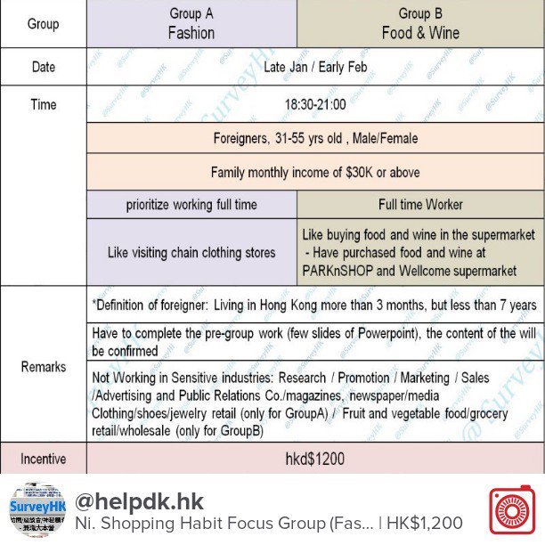 出售 Ni. Shopping Habit Focus Group
(Fashion ... HK$1,200 hk.carousell.com/p/210263447 #carousell <a href="/thecarousell/">thecarousell</a>