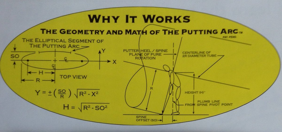 The Putting Arc, Inc tweet media