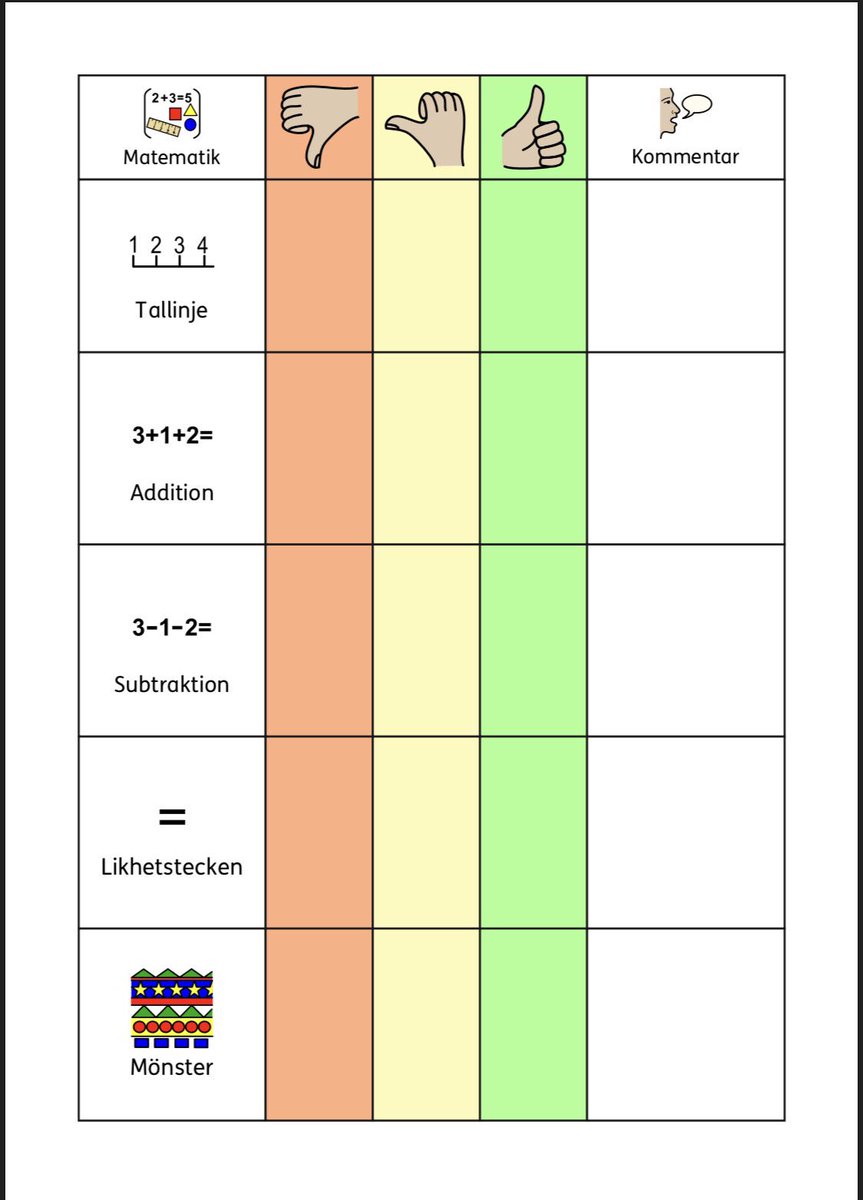 JeanetteArvid's tweet image. Dax för utvecklingssamtal 🤗
Vi har gjort tre olika underlag för samtalet som rör trivsel, svenska och matematik...
#inprint3 #inprint #widgit #bildstöd #Villanskolan #åk1 #utvecklingssamtal @Widgit_Software