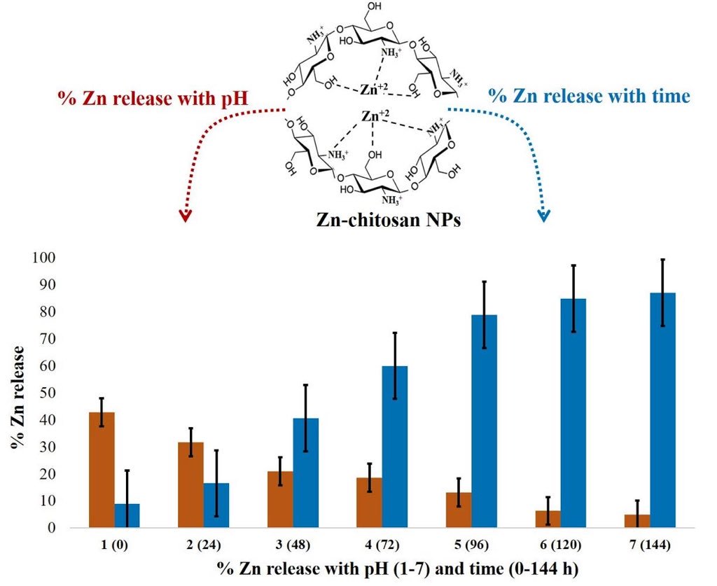 Dr.Vinod Saharan (@nanoagriculture) on Twitter photo Overcome antagonistic effect of #Zinc in crop (#maize) by sustained release. Checkout again authors.elsevier.com/a/1YOthWFfgbLHi <a href="/IndiaDST/">DSTIndia</a> <a href="/DBTIndia/">Department of Biotechnology</a> <a href="/icarindia/">Indian Council of Agricultural Research.</a> <a href="/CIMMYT/">CIMMYT</a> <a href="/RenuSwarup/">Dr. Renu Swarup</a> Overcome antagonistic effect of #Zinc in crop (#maize) by sustained release. Checkout again authors.elsevier.com/a/1YOthWFfgbLHi <a href="/IndiaDST/">DSTIndia</a> <a href="/DBTIndia/">Department of Biotechnology</a> <a href="/icarindia/">Indian Council of Agricultural Research.</a> <a href="/CIMMYT/">CIMMYT</a> <a href="/RenuSwarup/">Dr. Renu Swarup</a>
