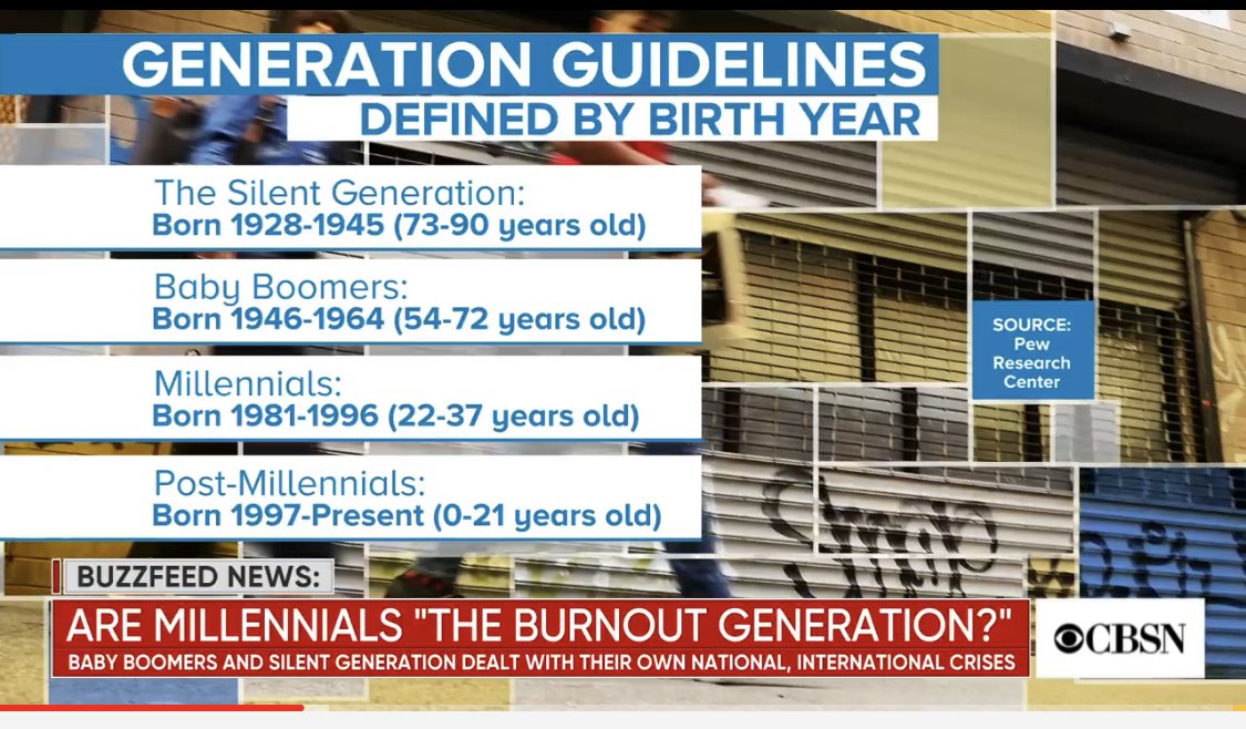 Generation Years Chart