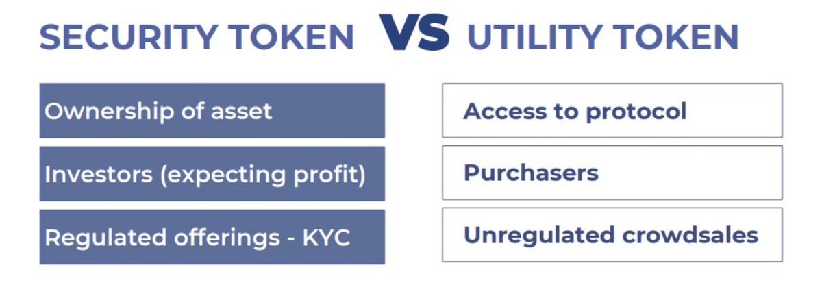 Request security token. Security utility token. utility tokens. utility tokens примеры. utility токен в крипте.