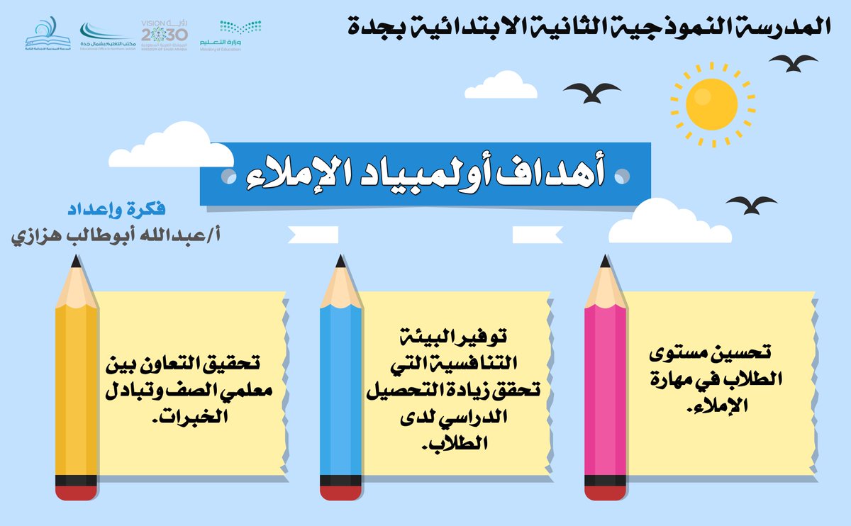 دور المعلم في رفع مستوى التحصيل الدراسي للطلاب Youtube