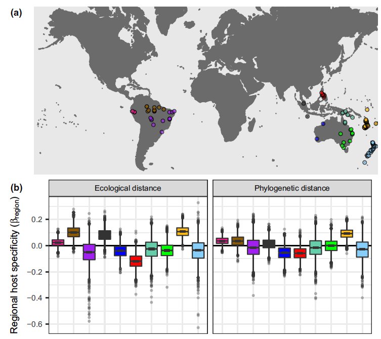 nj_clark's tweet image. Learn how #hierarchical #Bayesian models can improve understanding of variation in #parasite host-specificity. A nice collaborative effort, now published in @Ecology_Letters #rstats #BigData #OpenData onlinelibrary.wiley.com/doi/abs/10.111…