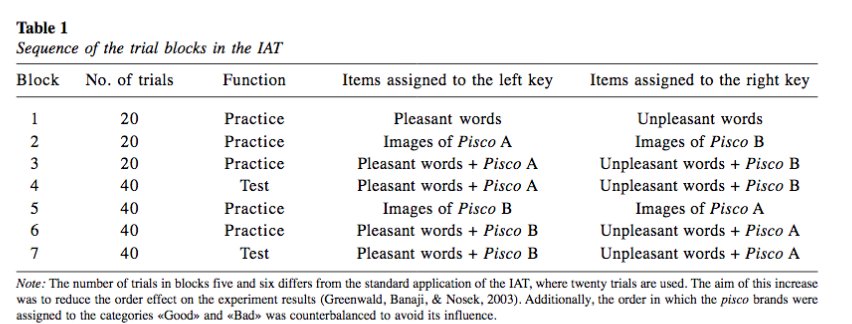 JournaLiberabit's tweet photo. Contextual information about the Peruvian national ingroup and its effect on attitudes towards a novel brand. Ian Nightingale Ferrer and Agustín Espinosa, investigadores @pucp #PISCO #ExplicitAttitudes #ImplicitAttitudes DOI: https://t.co/FuQ5hzkrnS https://t.co/Rig8BtGfeS
