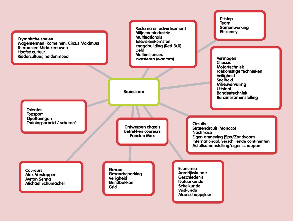 Blog #7 – Alles bij elkaar. Stappen om tot een vakoverstijgend thema te komen: summario.com/nl/alles-bij-e… door <a href="/paulwest/">Paul Westeneng</a> #NOT2019 #gepersonaliseerdleren #leraar #docent #leerling #onderwijs #vakoverstijgendonderwijs #leerplatform #zelfsturendleren #leren #zelfsturend