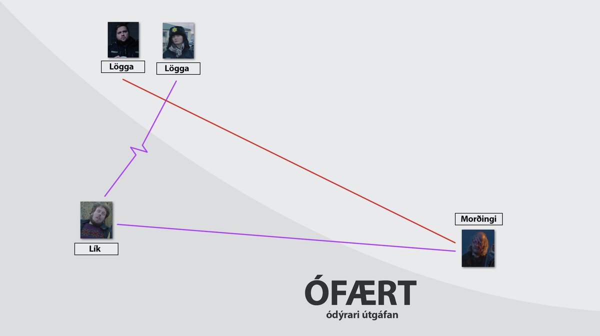 Ódýrari útgáfan 👮‍♀️👮‍♂️ #ófærð #orkan