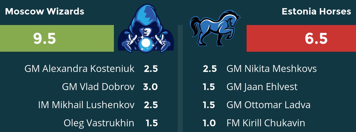 ProChessLeague tweet media