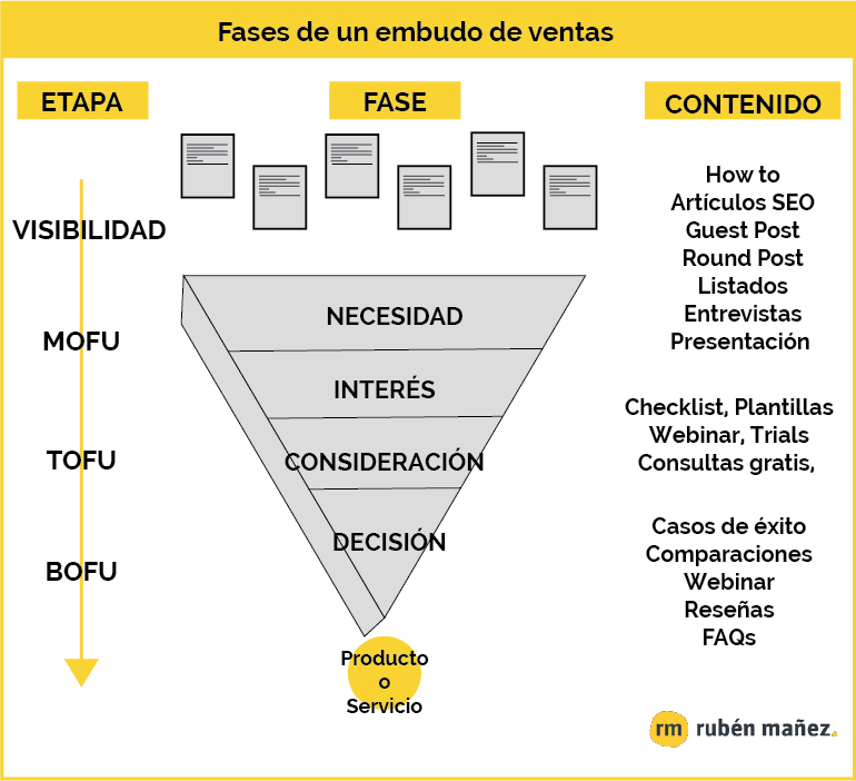 escuelamktweb's tweet photo. 🎯 Cómo hacer una Estrategia de Contenidos SEO para un blog [Ejemplos] 

✔️Auditoría
✔️ Objetivos
✔️Buyer Persona
✔️Keyword Research 
✔️ Diseño de la estrategia
✔️ Promoción
✔️ Medición   

https://t.co/SZSvZLJ9Ok vía @RubenManez 

#MarketingDigital #SocialMedia https://t.co/lYVRvq8EaR