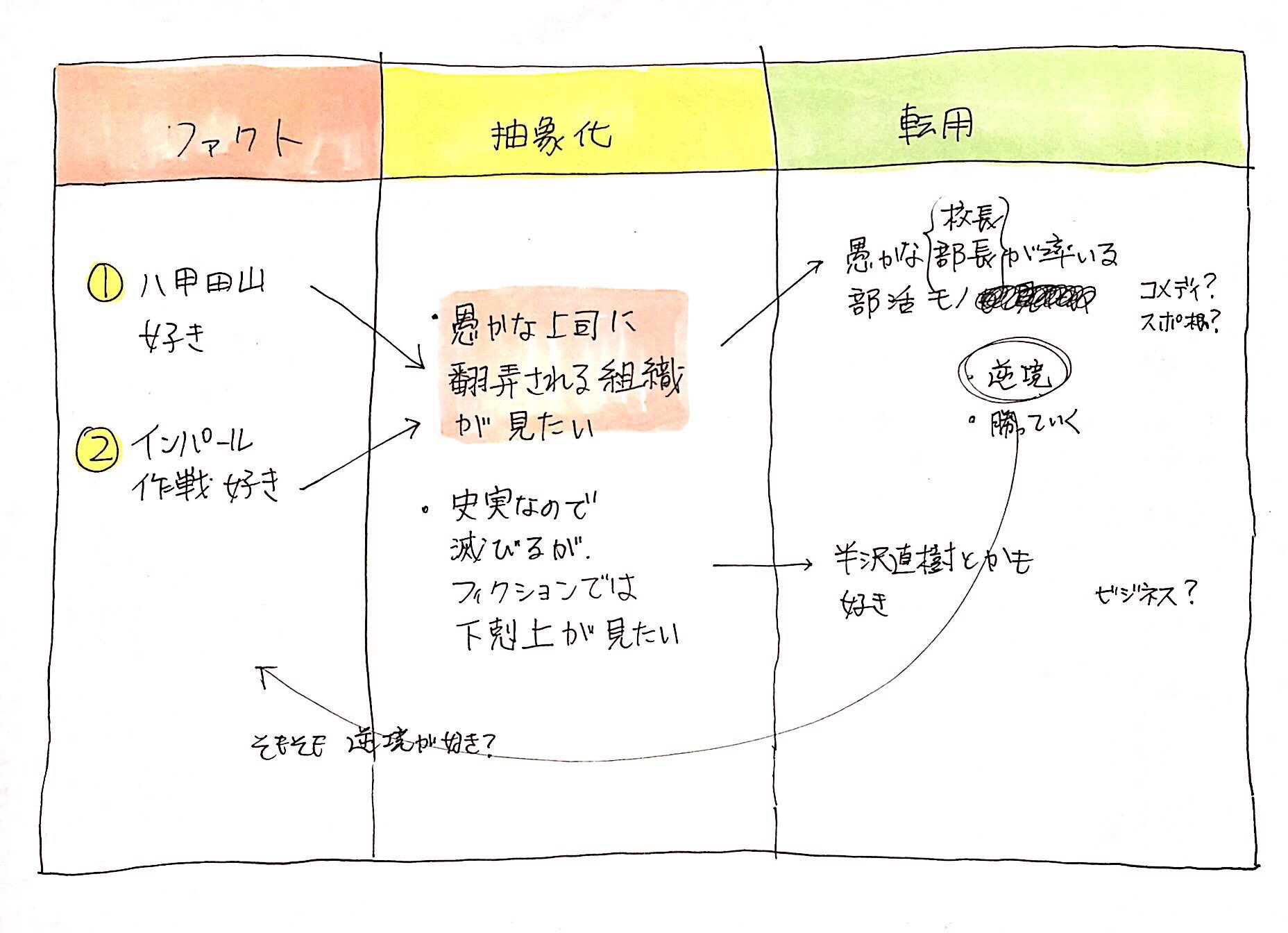 ট ইট র 村岡恵 わたキス19話4 2 メモの魔力 読みました 私 日本軍が八甲田山で遭難した話好きなんですよね って話してもイマイチ共感してもらえないのは私の 抽象化 が下手だからうまく伝わらなかったんだな ট ইট র 村岡恵 わたキス19話4 2 メモの魔力 読みました 私 日本軍が八甲田山で遭難した話好きなんですよね って話してもイマイチ共感してもらえないのは私の 抽象化 が下手だからうまく伝わらなかったんだな