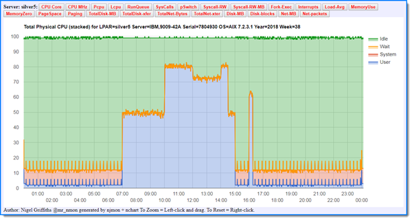 mr_nmon's tweet photo. I am preping #njmon Webinar Wed 23rd Jan see: https://t.co/CEOx4cxN24
Released updates for njmon for high precision stats, #njmonchart v1=convert njmon JSON files directly to a web page full of #googlechart graphs & Template for #Grafana (AIX data so far) https://t.co/xQGDDzwBT9 https://t.co/17ac8es25E