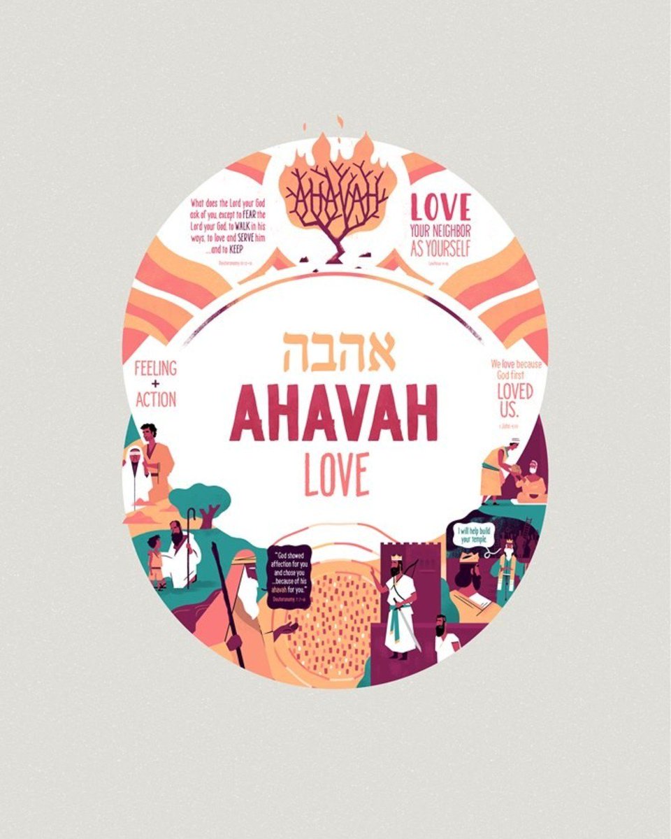 Thinking about "love" here at Grace! Check out this cool video on love in the Bible: http://ow.ly/p0cN50kgQNZ #grace #friends #family #community #loveeachother #everlastinglove