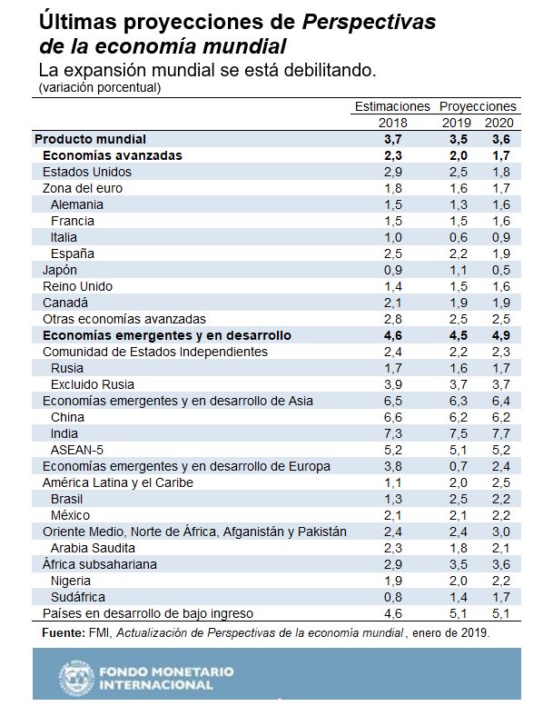 tabla economica