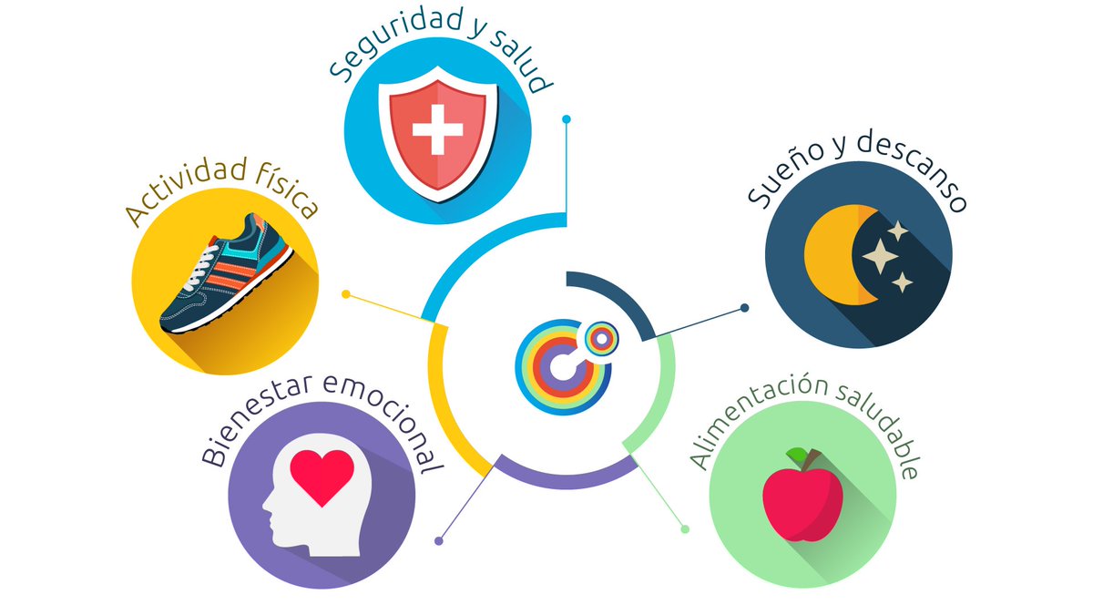 Aquestes son les àrees temàtiques que trobaràs a la nostra eina digital de promoció de la salut a les organitzacions #EmpresaSaludable