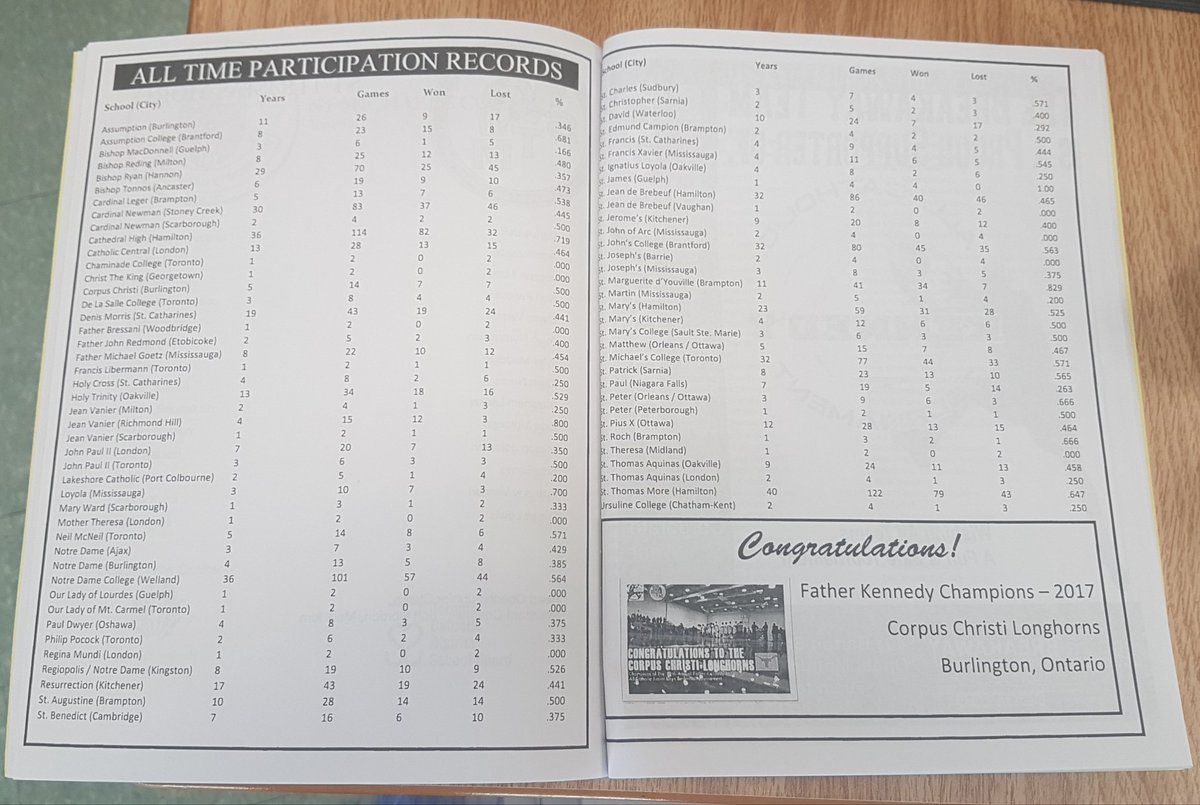 fatherkennedy78's tweet photo. Finishing touches happening on the  42nd Annual Kennedy Junior Boys Basketball Tournament program. 85+ pages of 41 years of Kennedy History and Tradition. February 1 &amp; 2 in Hamilton. https://t.co/4m4ze7OB8R