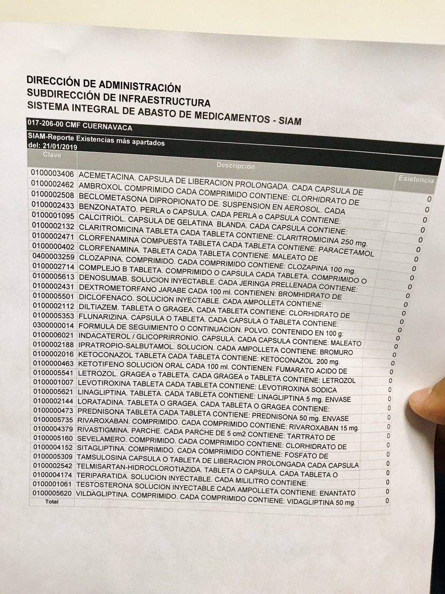 Junior_Morelos's tweet photo. Sin medicamentos en la clínica de Alvaro Obregon en #Cuernavaca #Morelos que está pasando? señor @SchiaffinoJorge nosotros cumplimos con nuestras aportaciones en tiempo y forma con @ISSSTE_mx @linea_caliente https://t.co/tlmQoXjKRT