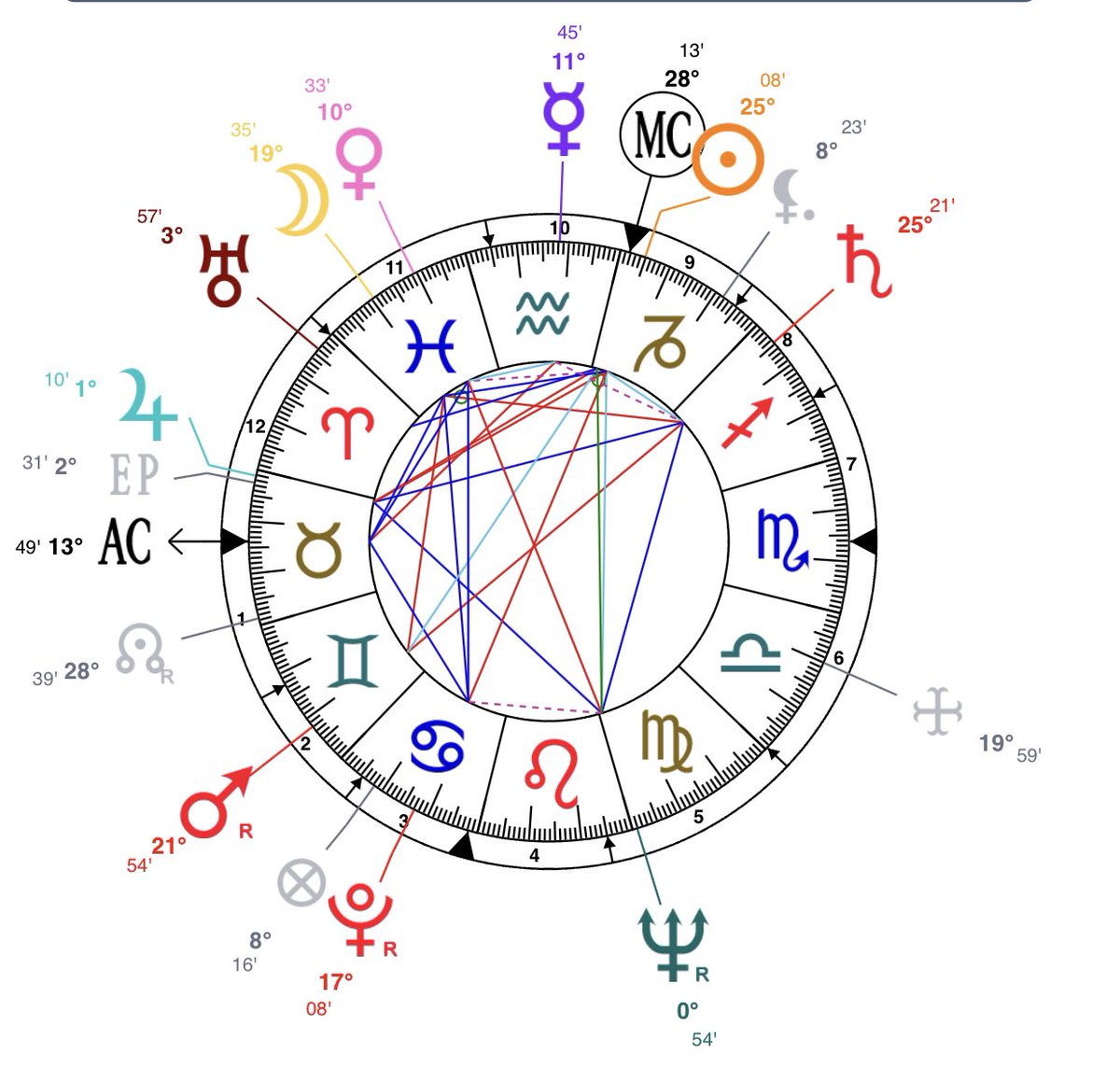 Kehlani Birth Chart