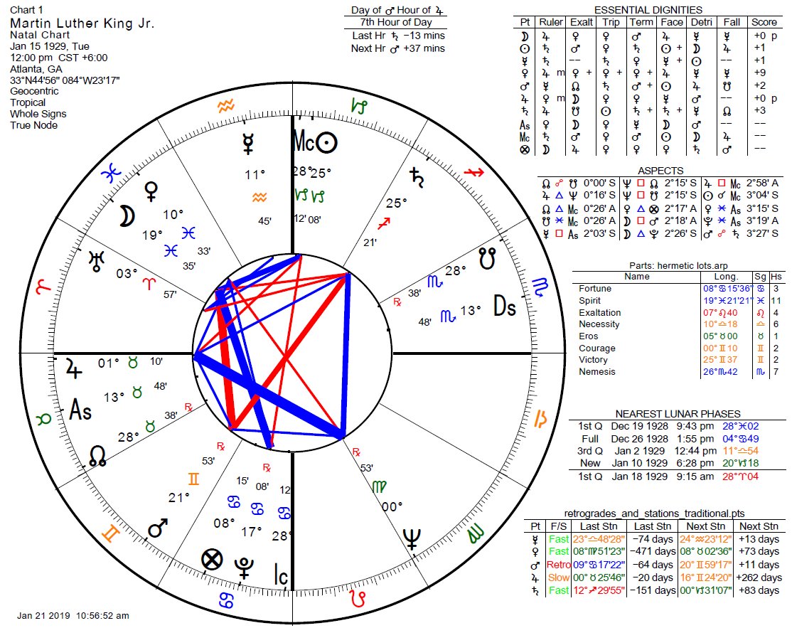 Martin Luther King Jr Birth Chart