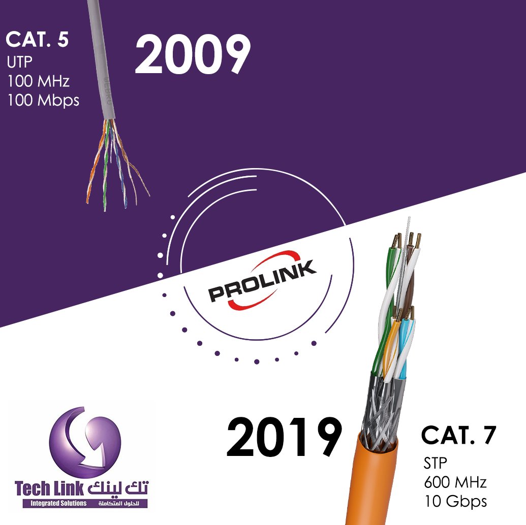 TechLink1997's tweet image. #10yearchellage