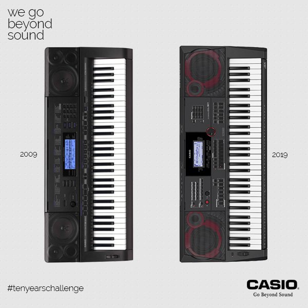 ctx 5000 casio preço