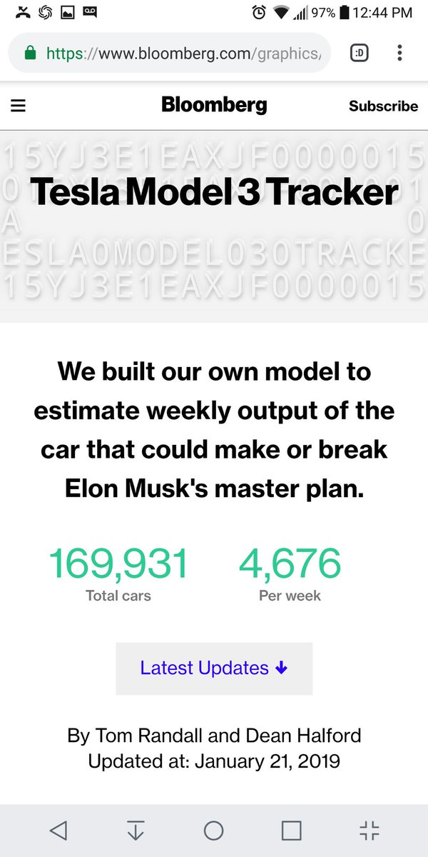 AmazingChevVolt's tweet photo. PUBLISHERS NOTE/
+100
#BloombergModel3BuildTracker
01.21.19
@Tesla, #Automotive Division.
#TeslaModel3 #Model3
#ElectricFueledVehicle: #EV #BEV #ElectricCar
An @ElonMusk Co.
$TSLA
One Sixty Nine Thousand Nine Thirty One!
169,931+ Built | 4,676+ Wk
https://t.co/sHVfSha4Vs https://t.co/Mywe2sDbnH