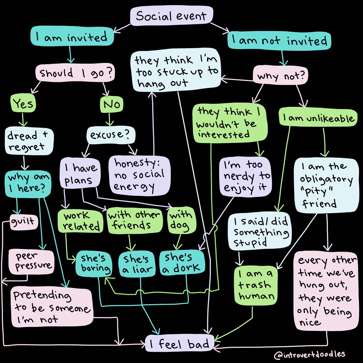 For you #introverts who have #anxiety: does this look familiar?