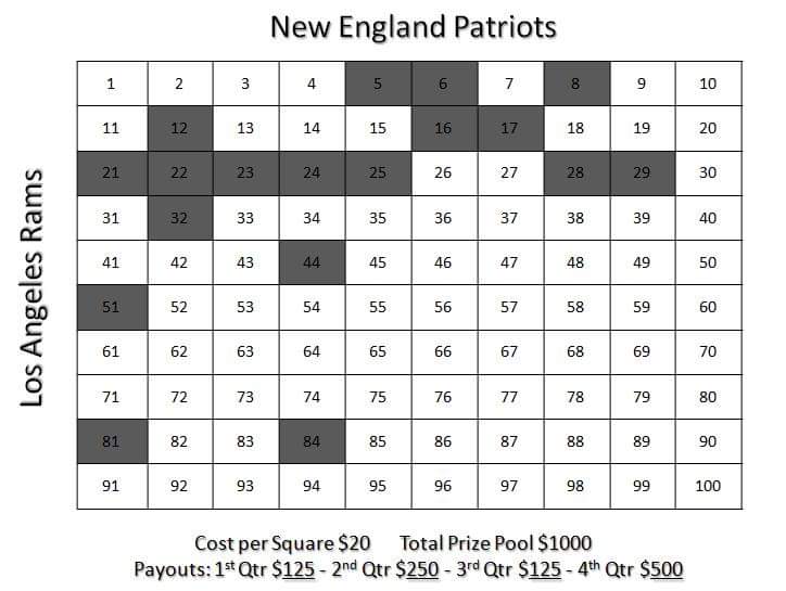PtoDhs's tweet photo. Our PTO Member and Post Prom Committee Co-Chair Laurene is running a Super Bowl Squares Pool and will be donating the money back to the Post Prom Event! See below for details!

Here is the updated Super Bowl Square Bracket! Please comment if you want a square!! https://t.co/ZfBryCXwgU
