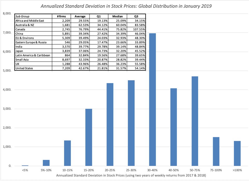 Standard deviations in investing Standard deviations in investing mutual funds investing in gold
