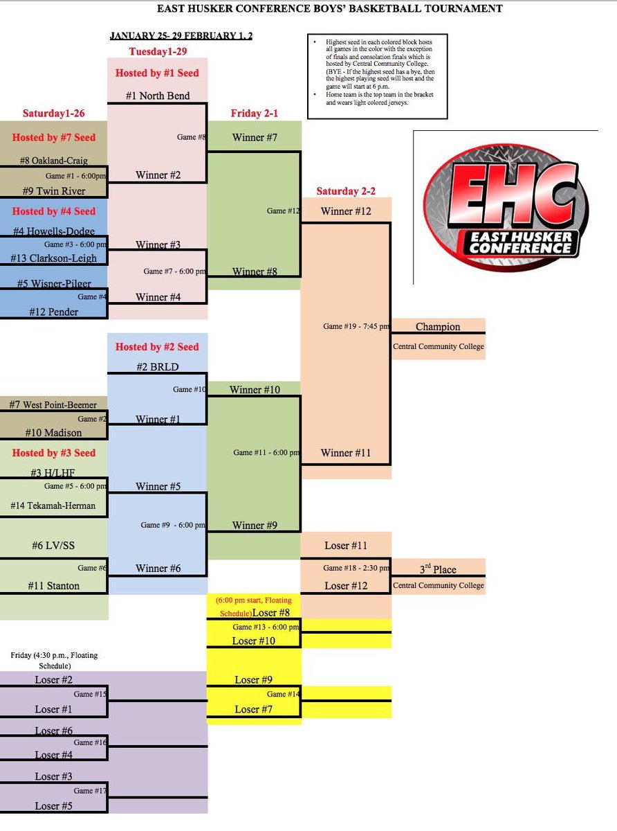 2019 EHC BB Brackets
