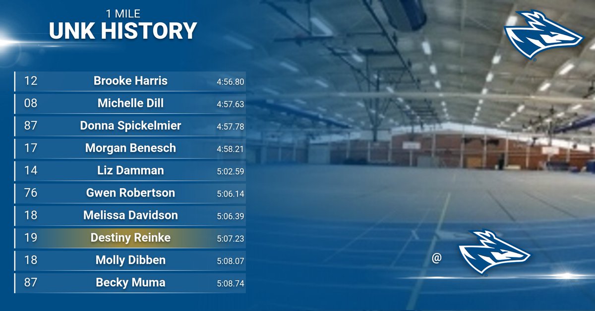 Congrats Destiny Reinke on being Named UNK Female Athlete of the Week as well as Moving into 8th Place in UNK History in the Indoor Mile!