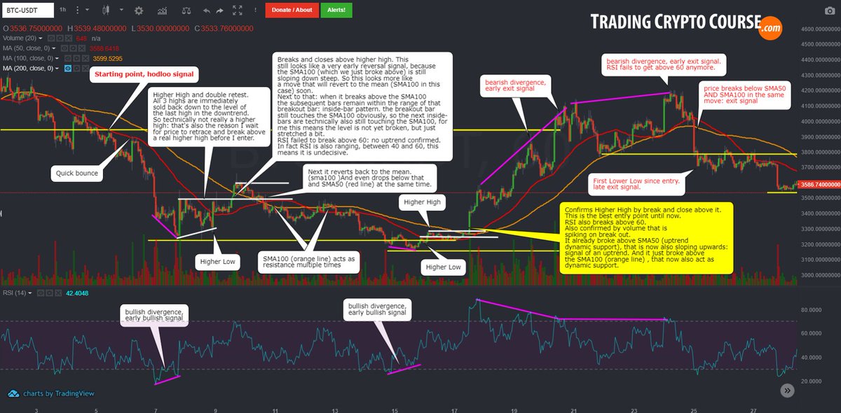 Eth Btc Chart Bittrex