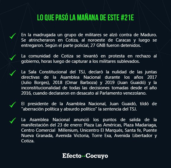 EfectoCocuyo's tweet photo. #ElDato | Sublevación, detenciones, protestas, declaración del TSJ y anuncio de movilizaciones. ¿Qué pasó en la mañana de este #21Ene? Resumen👇 https://t.co/cq2116NzDt