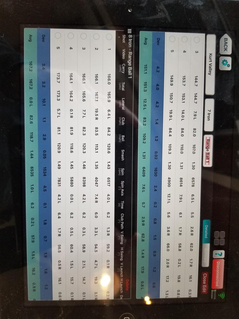Talk about monster gains with new technology. My student jeff just picked up 16 yards while hitting it higher with the same spin rate!