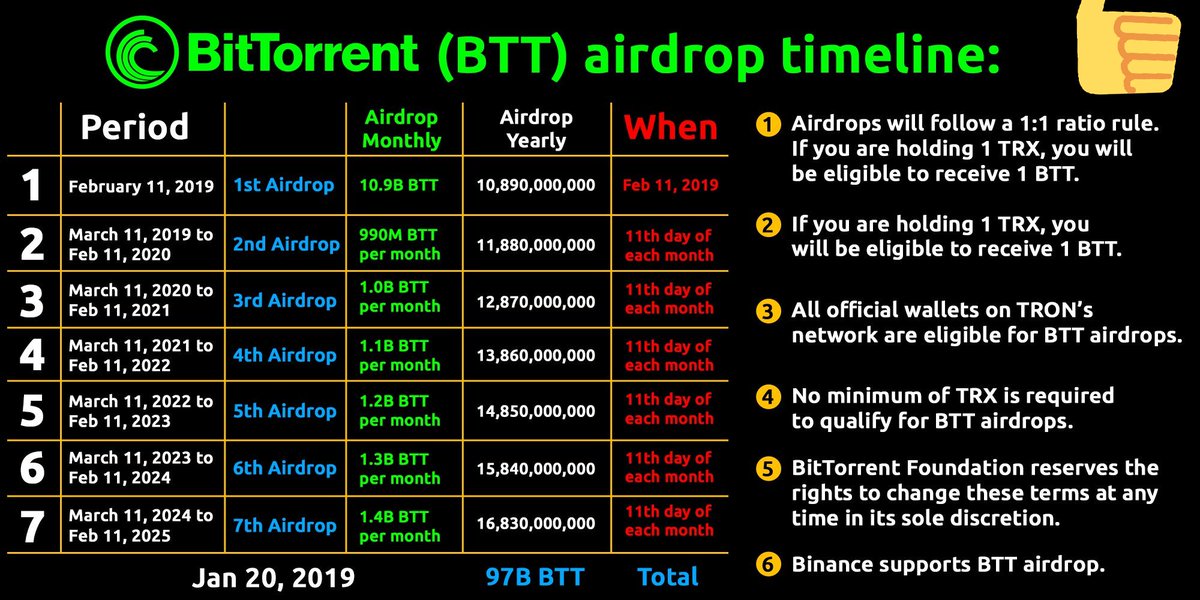 cryptodaddyji's tweet photo. 👑 BY POPULAR DEMAND I AM DOING A #TRON GIVEAWAY! 👑
2,500 #TRX UP FOR GRABS! 
ALL YOU NEED TO DO IS:
- FOLLOW ME 
- RT &amp; LIKE THIS TWEET
Winner messages in the DMs
🎆 GL! 🎆
#CryptoCurrency #Giveaway #trx #tron $trx
Giving back to the community🎈 https://t.co/KlS7EBbptr