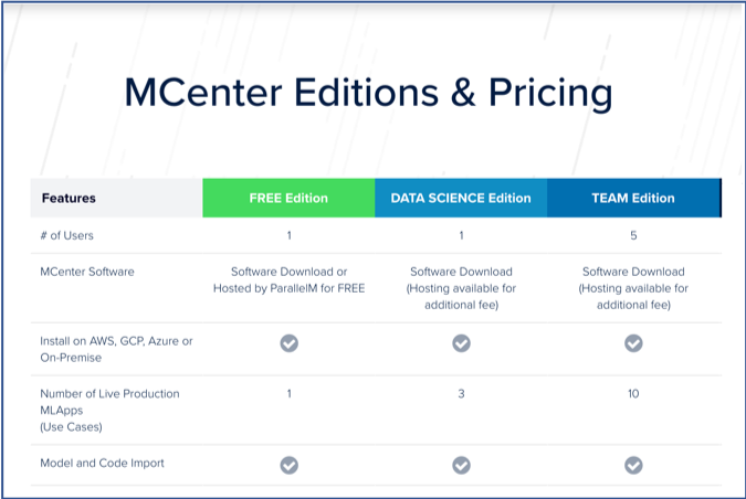 ParallelM_AI's tweet image. ParallelM Announces Free Version and New Editions for Data Scientists and Data Science Teams #technology #machinelearning #scientists #announcements #DataScience parallelm.com/parallelm-anno…