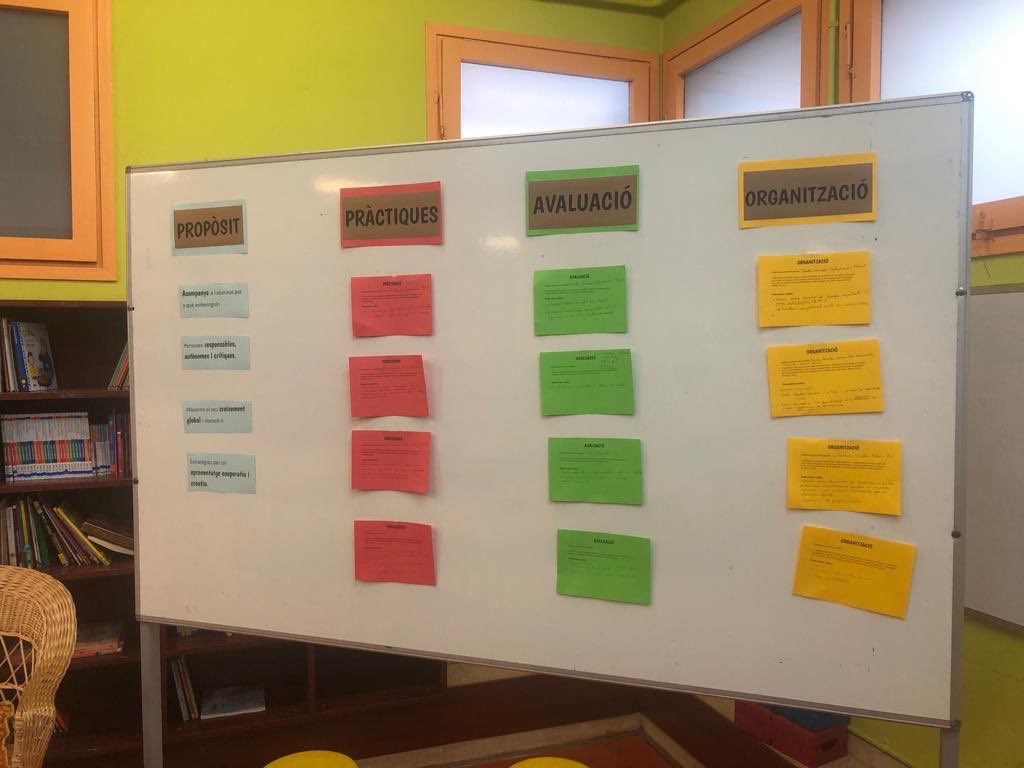 EscolaCatalonia's tweet photo. Avui sessió de Claustre per començar a treballar i crear el nostre #marcdescolaavançada dintre del programa #einesperalcanvi del @consorciedubcn #transformacióeducativa #xxc19 @crpsantmarti https://t.co/J9CEA71DZN