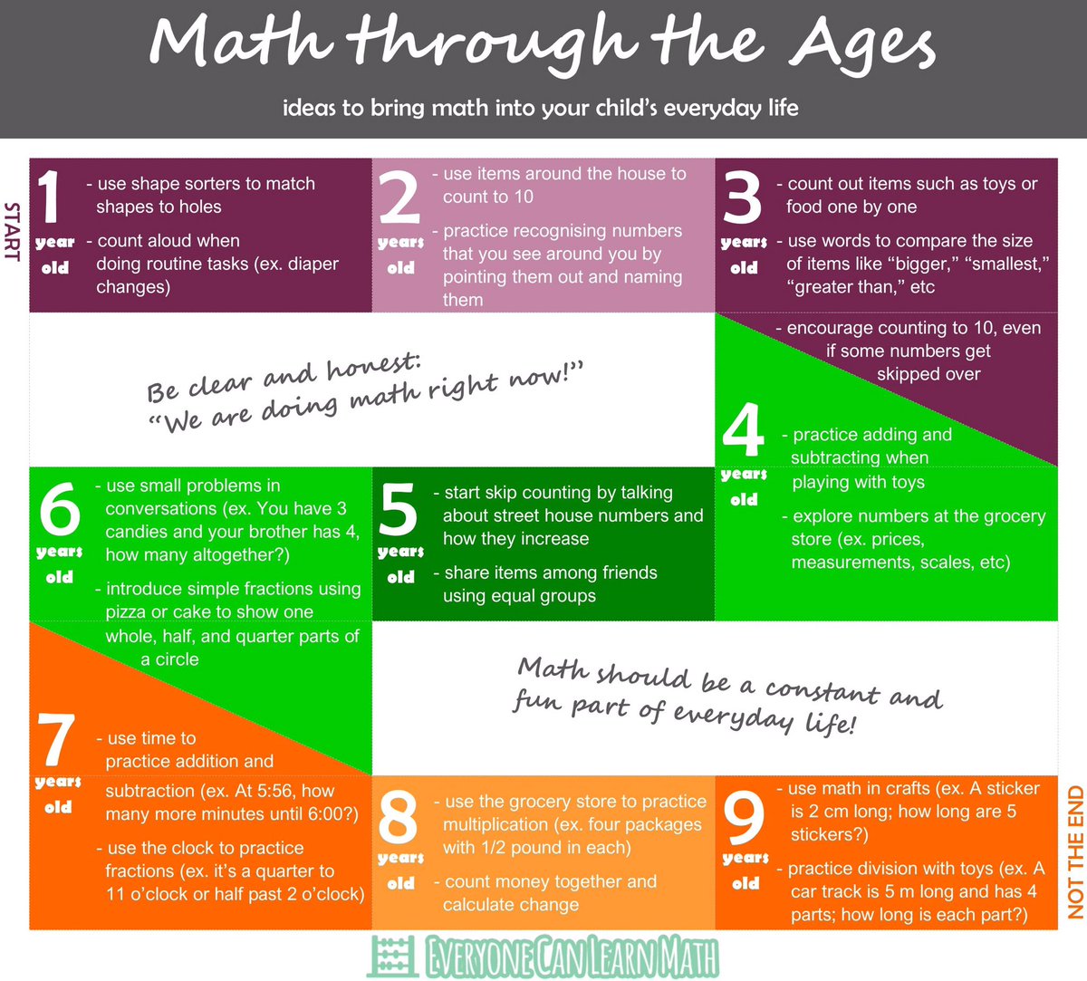 EveryoneCanMath's tweet photo. Ideas for parents wanting to incorporate math into everyday conversations. Please share π
β’
#parentsofinstagram #mathteachers #teachersfollowteachers #teachersofinstagram #mtbos #iteachmath #everyonecanlearnmath #mathchat #tmwyk #lovemath #growthmindset #mathmindset https://t.co/oW1So9xRqC