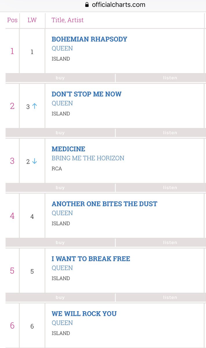 Current Top 40 Singles Chart