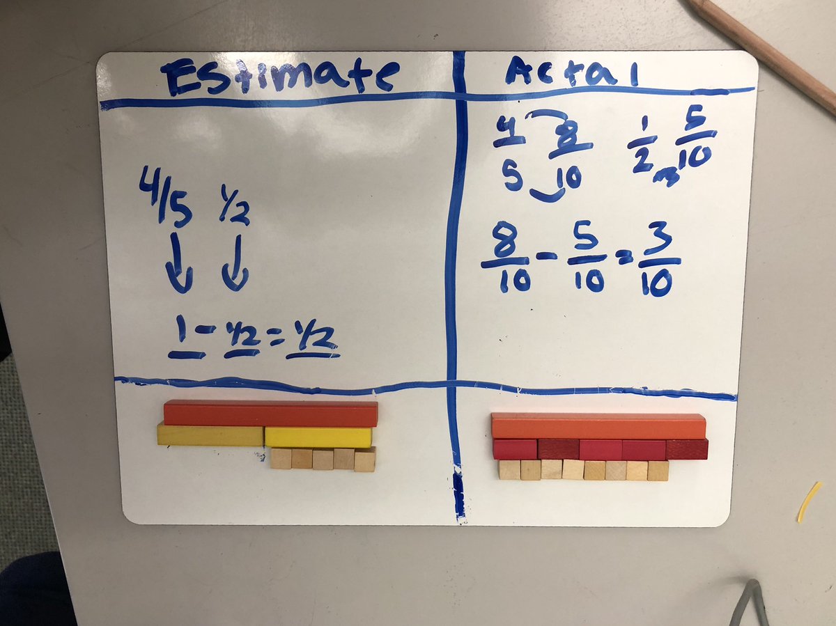 LaurenBird42's tweet image. #differentmethods shared in #fifthgrade! #fractions #manipulatives #anchortasks #concretepictorialabstract #CiderMillWay #wiltonwayct