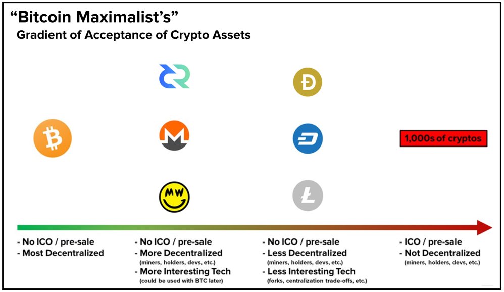 alexsunnarborg's tweet photo. @sassal0x The ICO / pre-sale / pre-mine / initial distribution just kills a huge # right off the bat

https://t.co/ndhqst8ofY https://t.co/eUx6Bm5ZLA