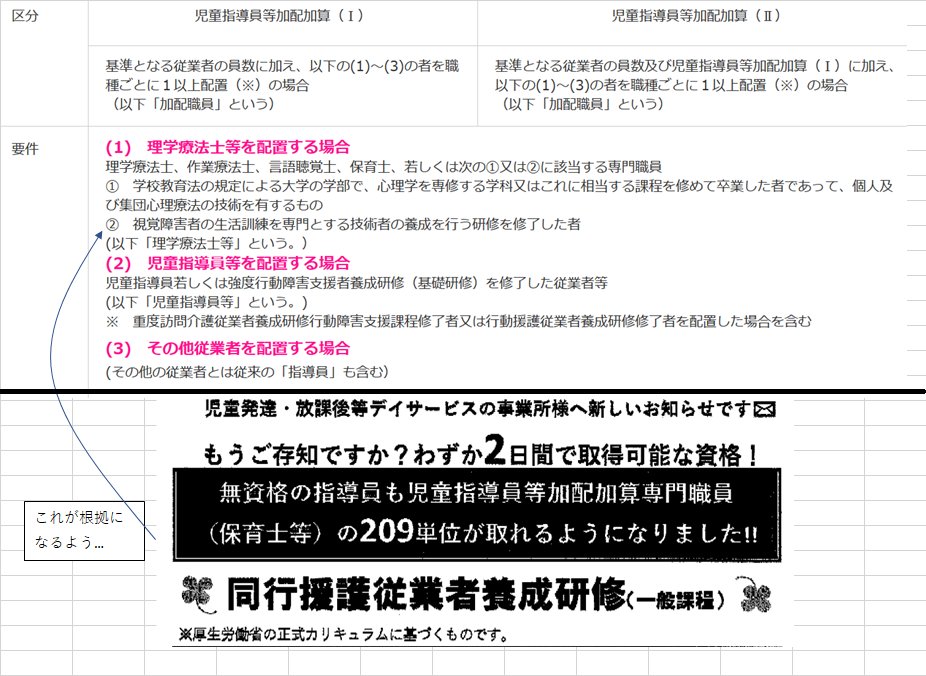 放課後等デイサービスのあれやこれやさんによる 加算 の話 昔と今についても Togetter