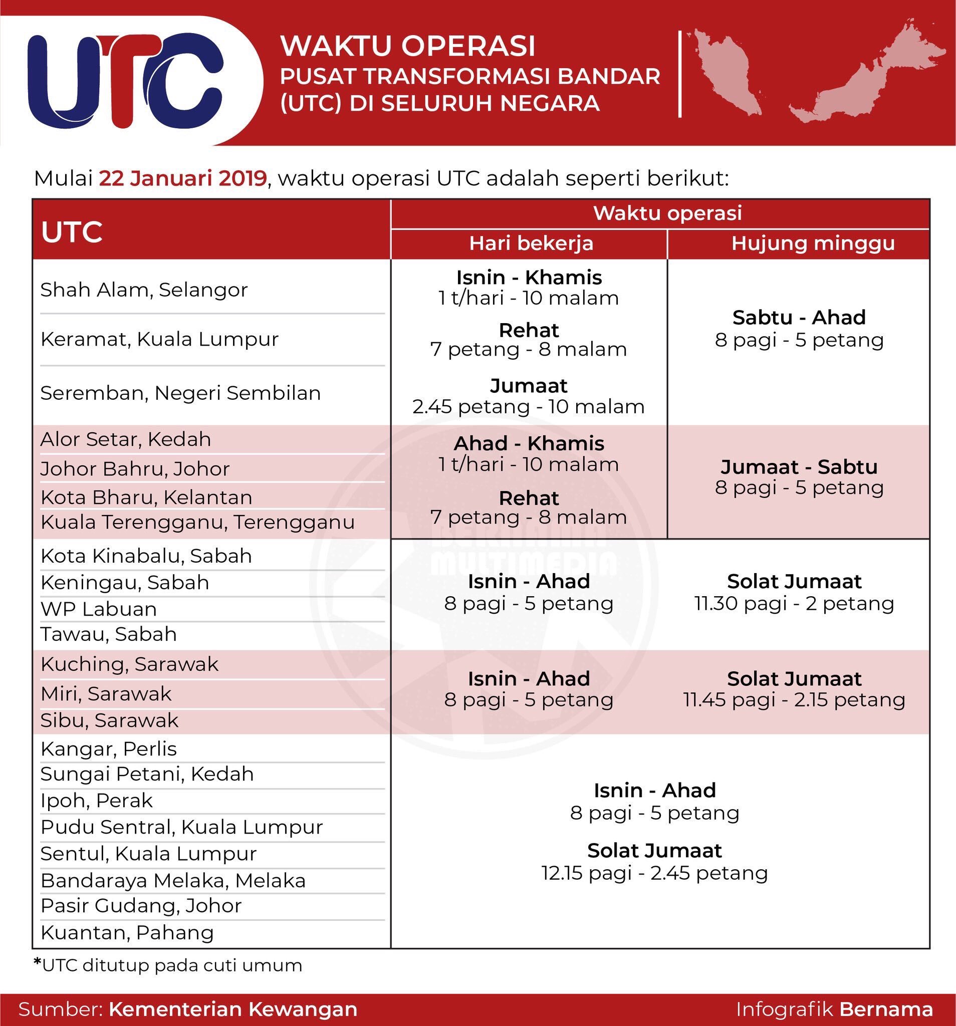 Operasi utc ampangan waktu UTC Ampangan