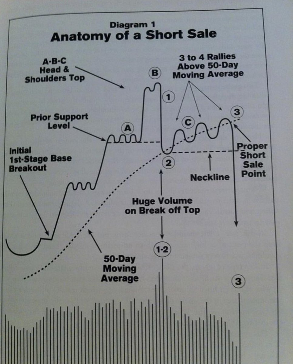 does the seller make money on a short sale