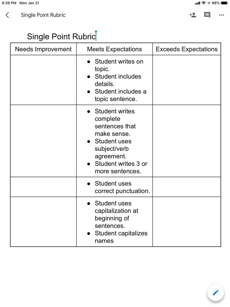 PamelaD40443712's tweet photo. #CFRESinglePointRubric
This rubric will be used for first grade writing. https://t.co/M4T9qWLi4z