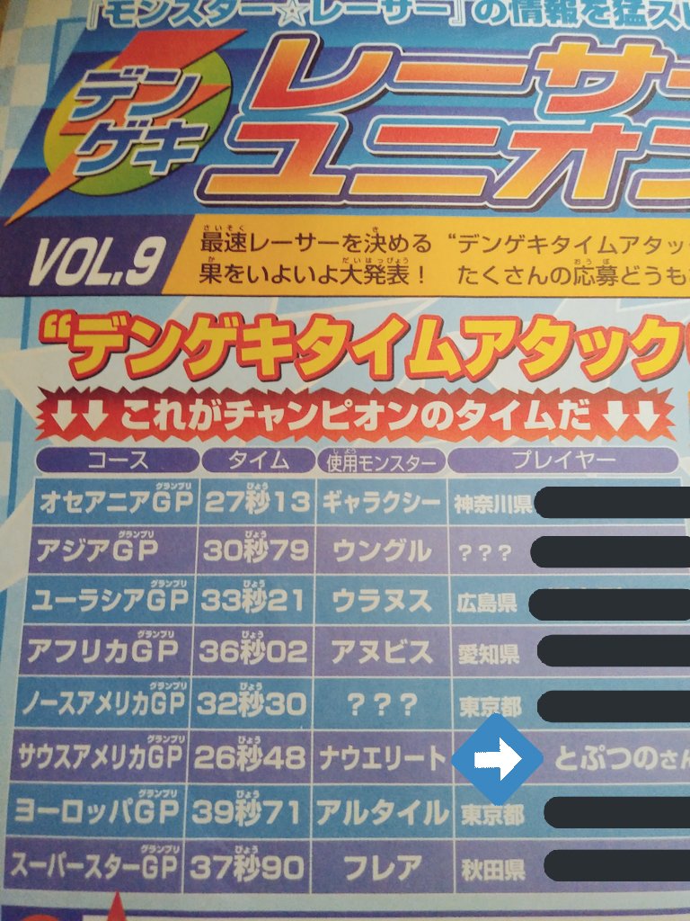ぽるか 最近は久々にサウスアメリカgpのbgm聞いたら懐かしくて涙出たりした 推しキャラ 推しモンスターの場所なので何度も走って特に思い入れ深くってですね ご覧くださいこちらが某雑誌企画で大人げないタイム出した大人の図です だって公式大会とか田舎者