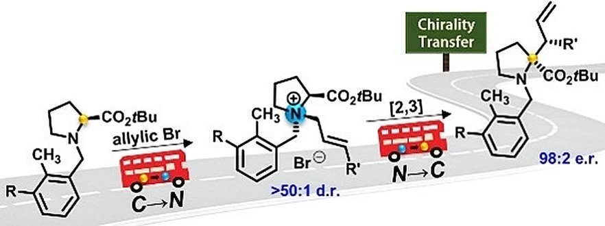 ChemEurJ's tweet photo. Kim and co-workers @ snuofficial describe an efficient #ChiralityTransfer process for the #AsymmetricSynthesis of alpha-substituted #proline derivatives https://t.co/AirClcf4Ry https://t.co/xB3NC3oixF