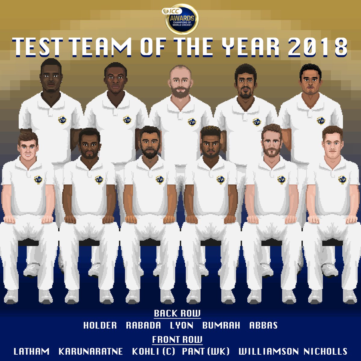 ICC's tweet photo. Congratulations to the ICC Test Team of the Year 2018!

🇳🇿 @Tomlatham2
🇱🇰 @IamDimuth
🇳🇿 Kane Williamson
🇮🇳 @imVkohli (c)
🇳🇿 @HenryNicholls27
🇮🇳 @RishabPant777
🏝 @Jaseholder98
🇿🇦 @KagisoRabada25
🇦🇺 @NathLyon421
🇮🇳 @Jaspritbumrah93
🇵🇰 @Mohmmadabbas111

➡️ https://t.co/ju3tzAxwc8 https://t.co/0H28spZUmm